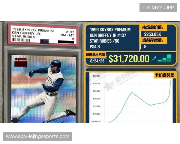 卡德龙足球球星卡价格分析及市场趋势预测